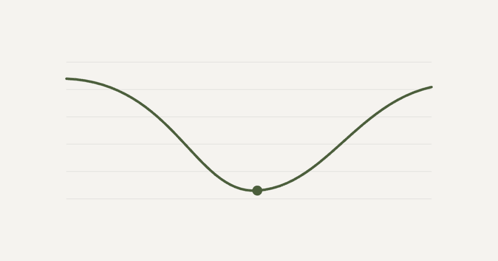 Curva verde-musgo que desce e volta a subir sobre linhas horizontais